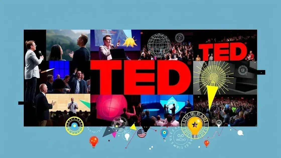 Highlights of TED Talks Brand Watch