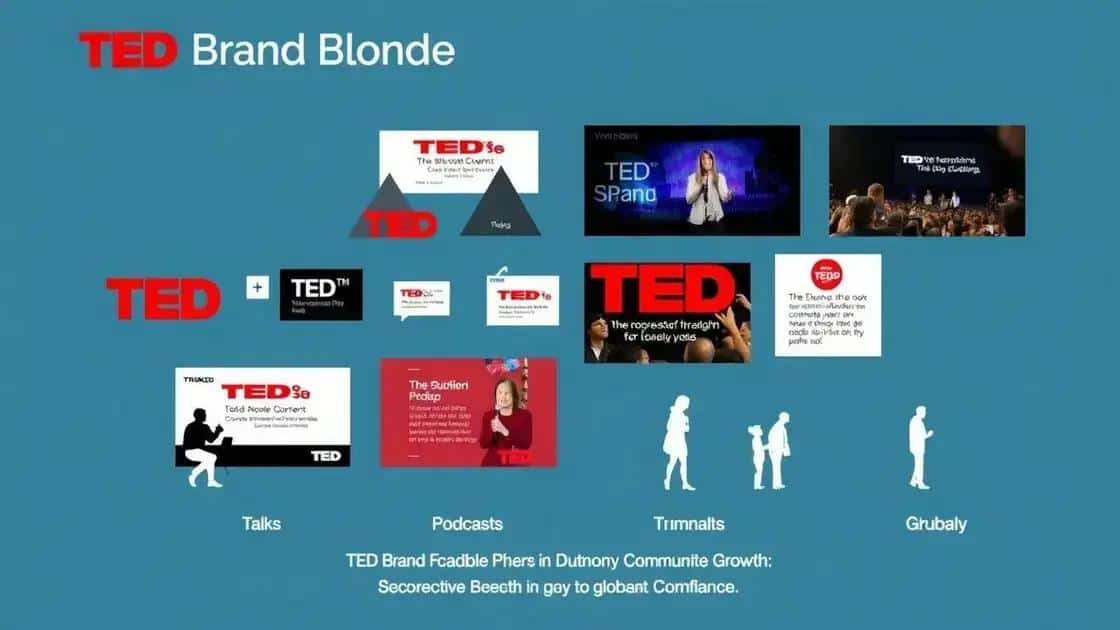 Exploring the TED Brand evolution