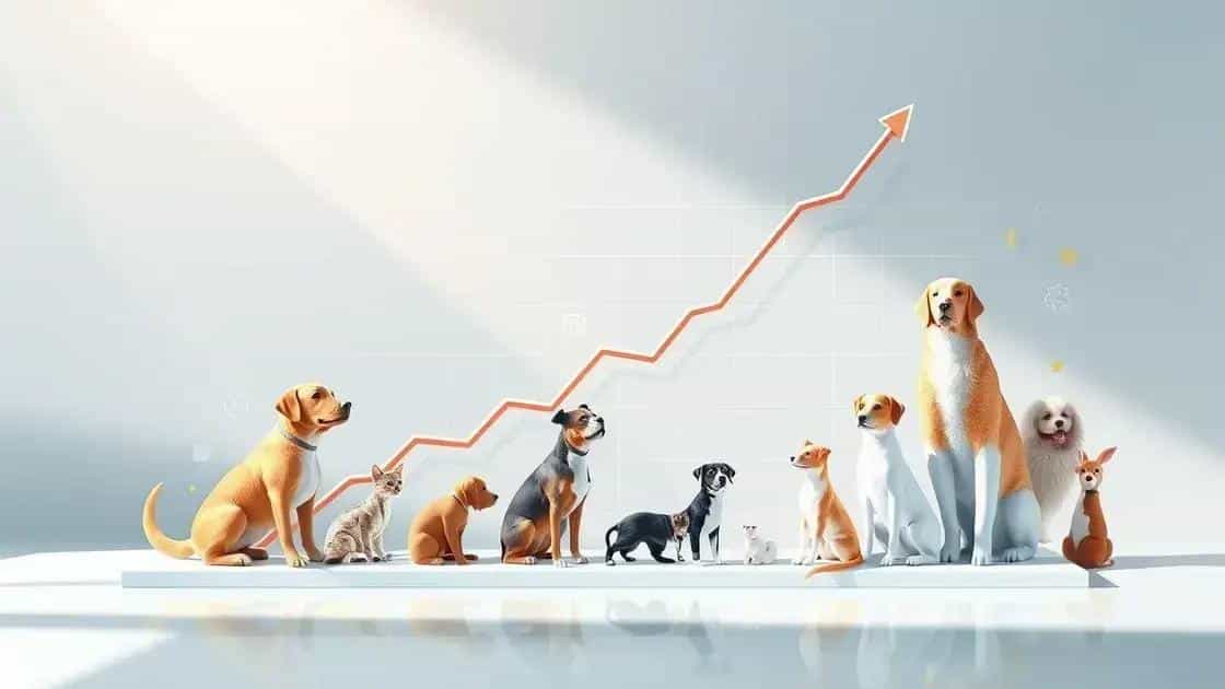 Future predictions for pet insurance market