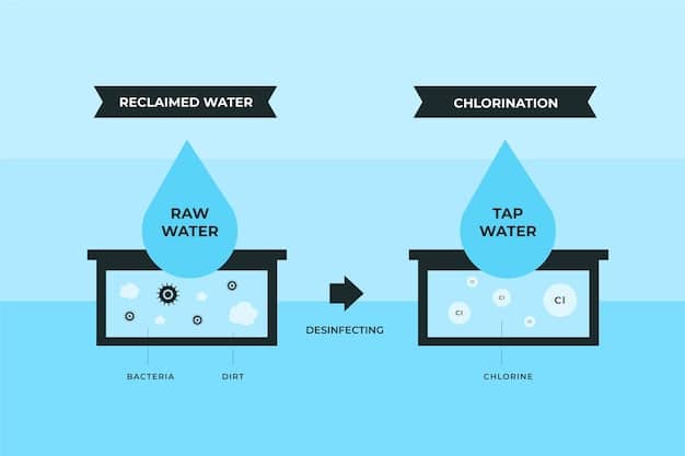 A side-by-side comparison infographic showing a traditional sprinkler system wasting water through runoff and evaporation versus a smart irrigation system with targeted watering and minimal waste. The smart system is depicted with sensors and a smartphone interface.