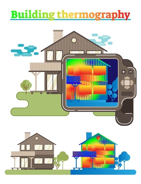 A home energy audit showing thermal imaging of windows with significant heat loss (in red) compared to energy-efficient windows with minimal heat loss (in blue/green).