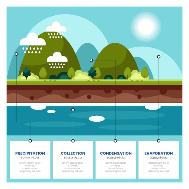 A diagram illustrating the different types of geothermal ground loops (horizontal, vertical, pond/lake). The diagram should clearly show the layout and depth of each type of loop, along with arrows indicating the direction of fluid flow and heat transfer.