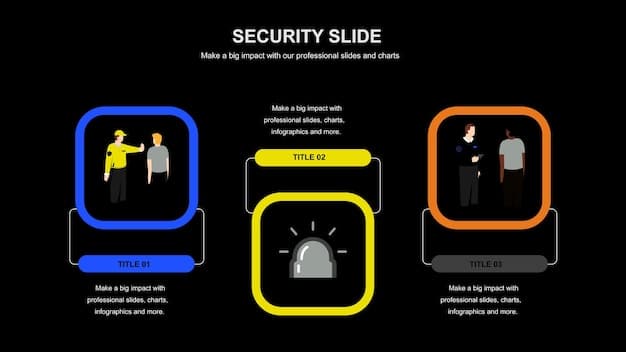 An infographic comparing the security features of traditional locks versus smart locks, highlighting the vulnerability of traditional locks to picking and bumping. The infographic emphasizes encryption, tamper alerts, and remote locking as key advantages of smart locks.